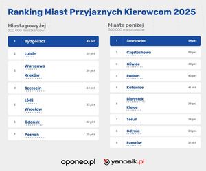 Ranking