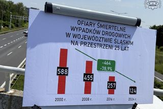 Nowa akcja policji. Po tym komunikacie kierowcy powinni się mieć na baczności