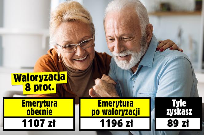 Waloryzacja 8 procent! Emerycie, tyle możesz zyskać