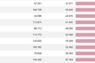 Frekwencja wyborcza w miastach woj. śląskim na godz. 17 
