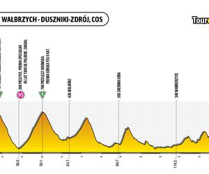 Tour de Pologne 2023 3. etap mapa