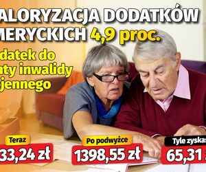 Waloryzacja dodatków emeryckich 4,9 proc