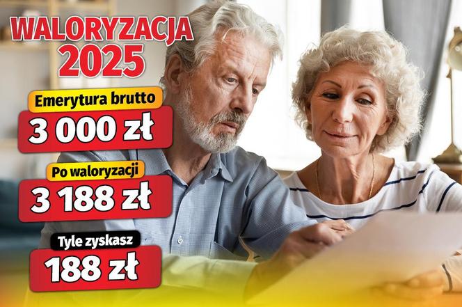 Waloryzacja 2025