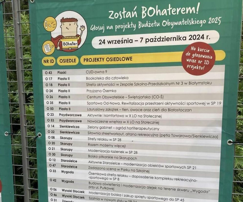 Budżet Obywatelski 2026: Głosowanie Tuż, Tuż! Znamy ostateczną listę projektów