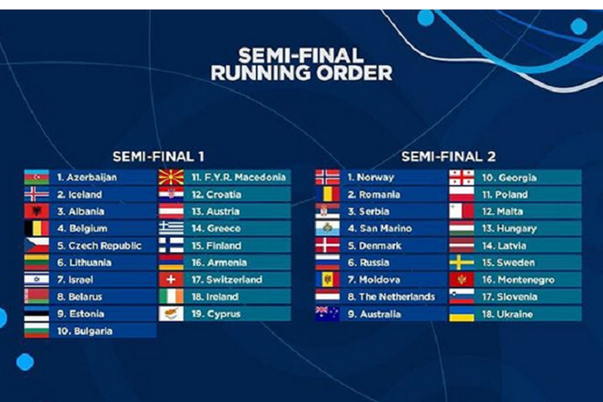Eurowizja 2018 - półfinały - kolejność występów