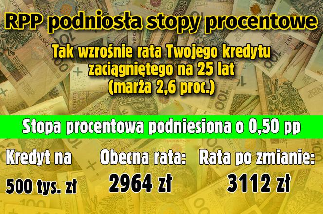 Stopy procentowe
