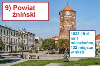 9) powiat żniński
