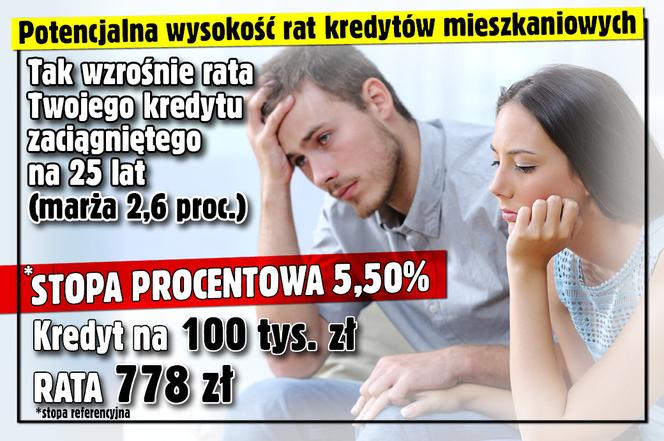 Raty kredytów