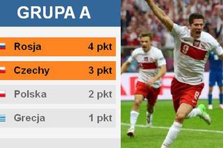 Euro 2012: Co się musi stać, żeby Polska awansowała do ćwierćfinału?