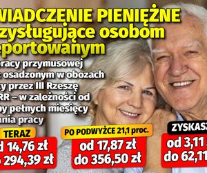 Dodatki emeryckie po waloryzacji 21,1 proc.