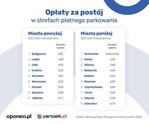 Ranking