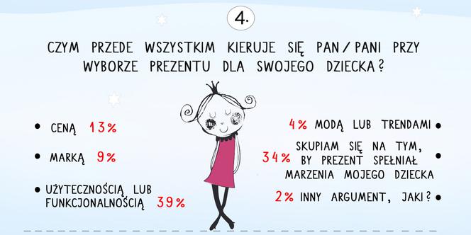 Prezenty świąteczne dla dzieci