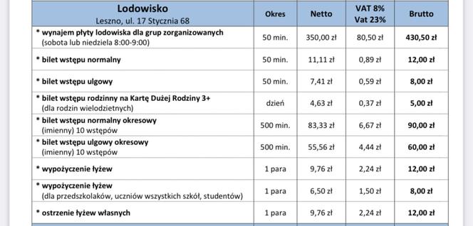 Można już ostrzyć łyżwy. 1 grudnia rusza nowy sezon na lodowisku miejskim w Lesznie