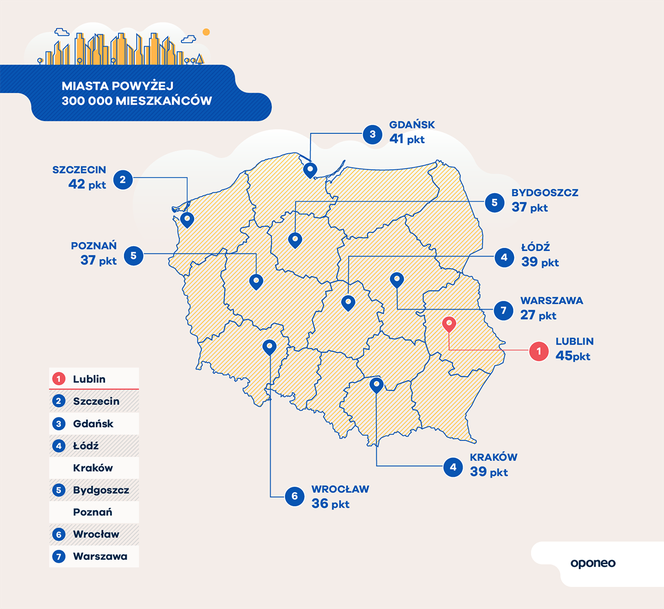 Ranking miast przyjaznych kierowcom - infografiki