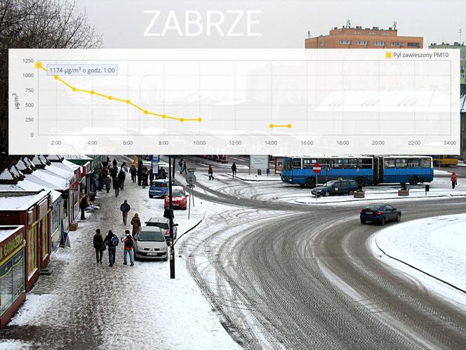 Zabrze