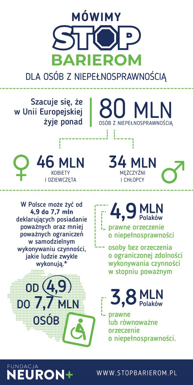 STOP Barierom - infografika