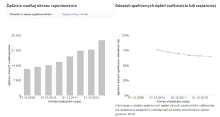 rząd szpieguje nas w sieci