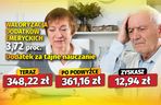 Waloryzacja dodatków emeryckich 3,72 proc.
