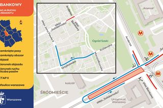 Plac Bankowy - organizacja ruchu podczas remontu etap II