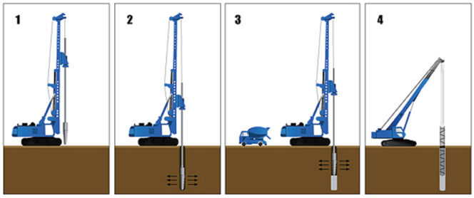 Zagęszczanie gruntu - etapy wykonywania kolumny betonowej