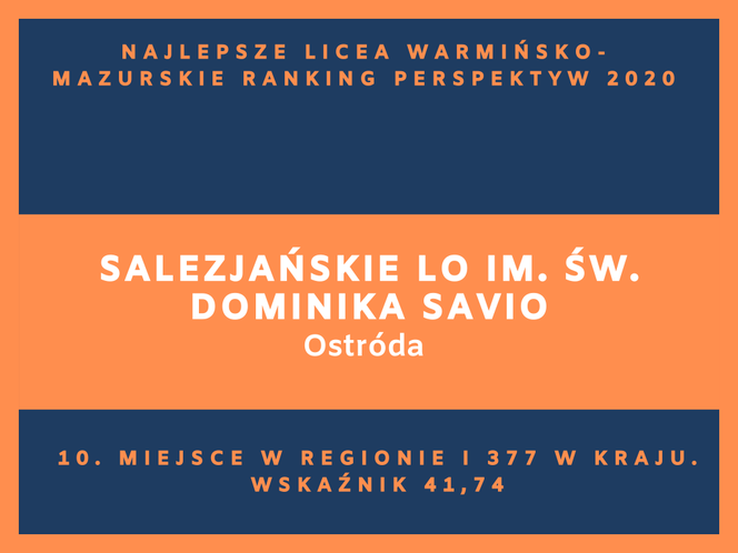 Perspektywy 2020. Najlepsze licea w województwie warmińsko-mazurskim. Zobacz RANKING TOP 20!