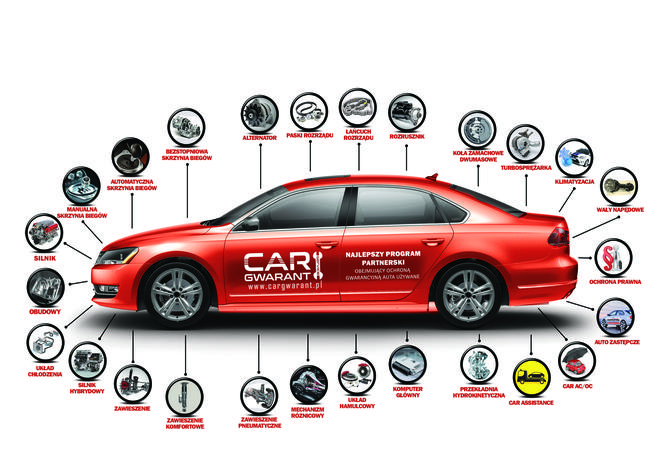 Car Gwarant Service