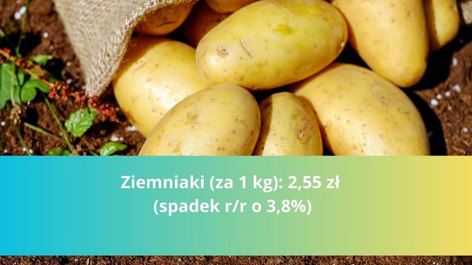 Produkty na Wielkanoc - droższe i tańsze