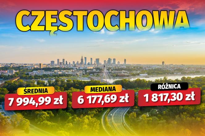 Jak się zarabia w polskich miastach? 