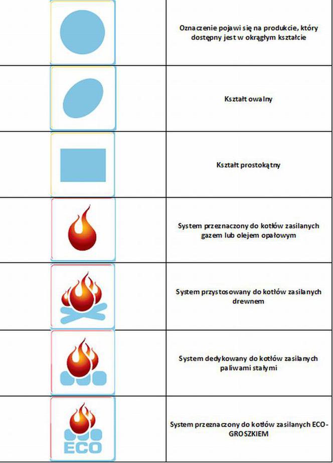 Systemy kominowe - nowe oznaczenia produktów 