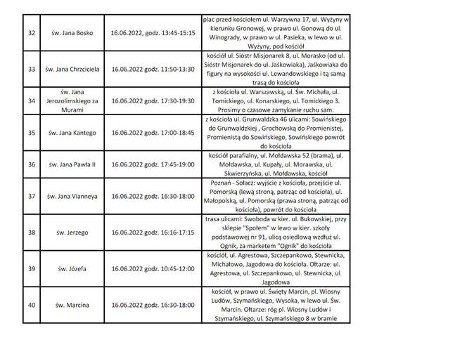 Boże Ciało 2022 w Poznaniu. Utrudnienia w ruchu [LISTA PROCESJI]