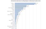 Zestawienie wykonawców według długości realizowanych zadań w km