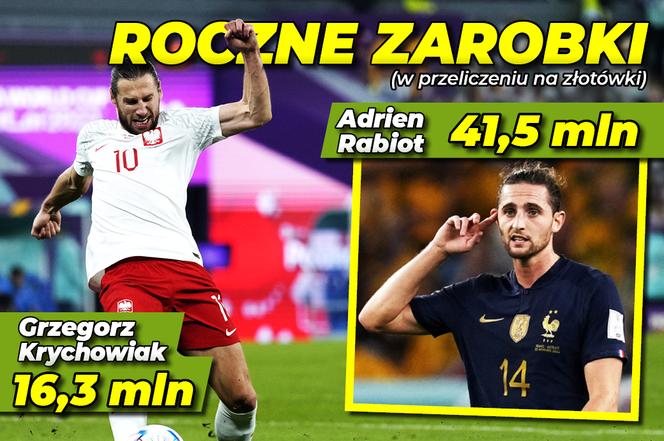 zarobki piłkarzy