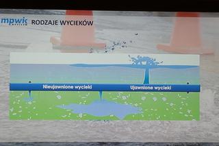Nowoczesny system MPWiK
