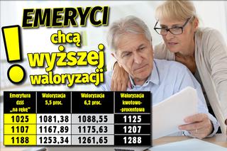 SG emeryci waloryzacja01