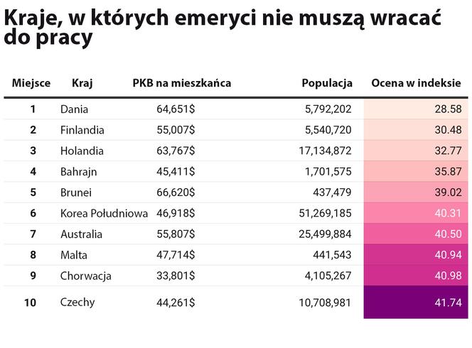 Dramat polskich seniorów