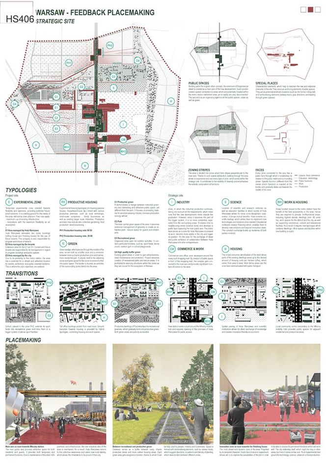 Europan 15 – wyniki polskiej odsłony konkursu Europan 2019