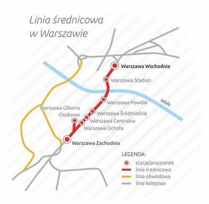 Linia Średnicowa