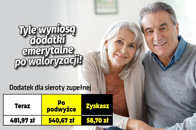 Tyle wyniosą dodatki emerytalne po waloryzacji!