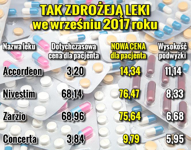 Leki_Podwyzki5