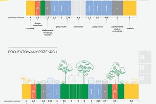 Marszałkowska w Warszawie zostanie zwężona. Tak wygląda przed przebudową 