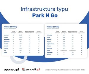 Ranking