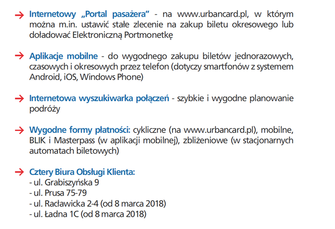 Co się zmienia w systemie UrbanCard?