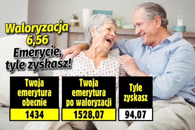 Waloryzacja 2022-2023. Emerycie, sprawdź ile zyskasz!