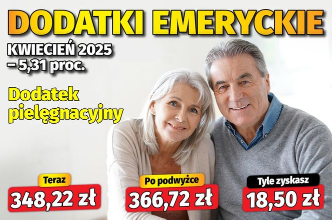 Waloryzacja
