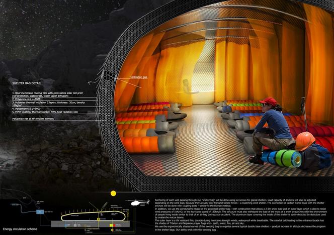 Schronisko w Himalajach