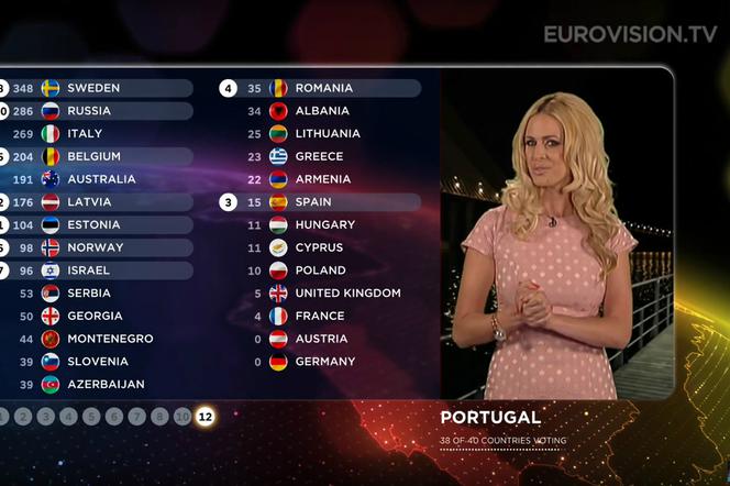 Eurowizja 2016: nowe zasady głosowania