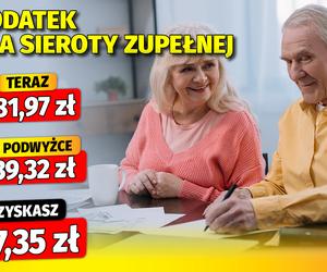 Dodatki emeryckie waloryzacja 11,9 proc.