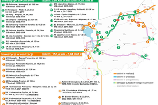 Inwestycje drogowe w Zachodniopomorskiem w 2022 roku