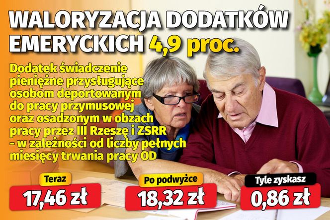 Waloryzacja dodatków emeryckich 4,9 proc