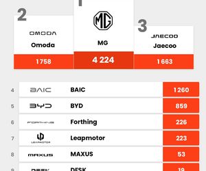 chińskie samochody elektryczne 2025